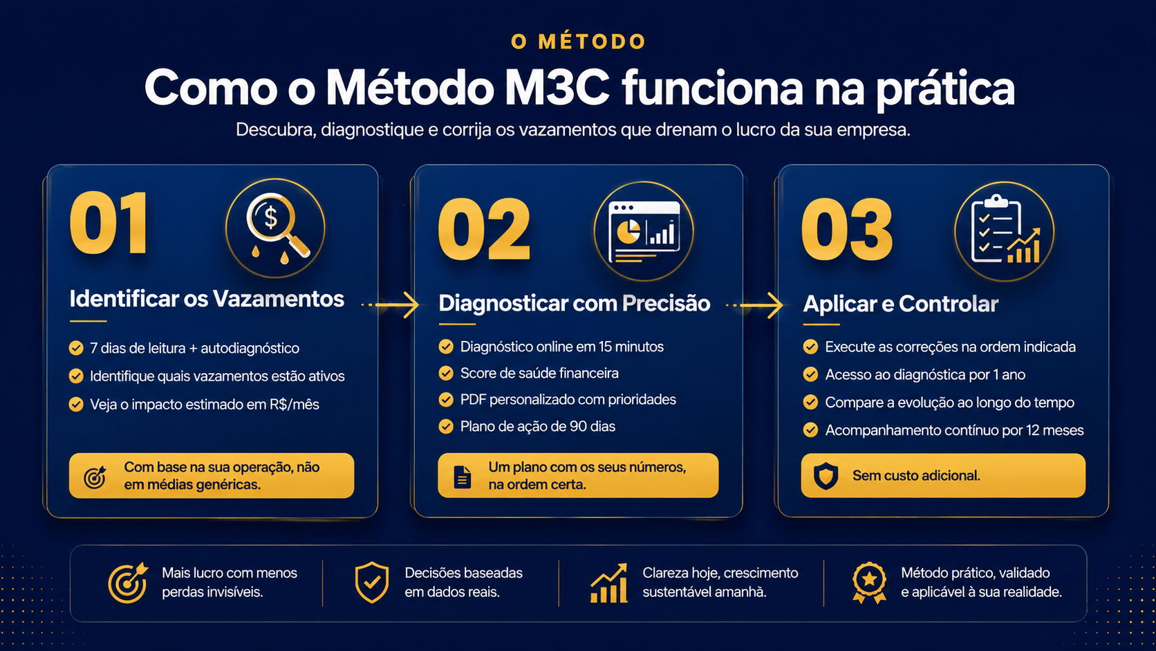 7 Vazamentos que Estão Quebrando Sua Empresa — imagem 3